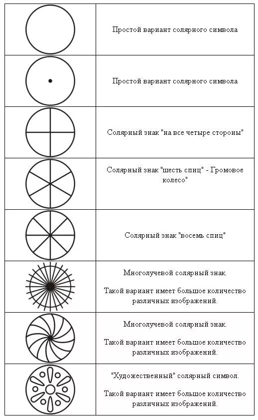Символика древних славян солярные знаки. Солярные знаки значение. Даждьбог символ славян. Солярные знаки символы земли. Солярные знаки значение.