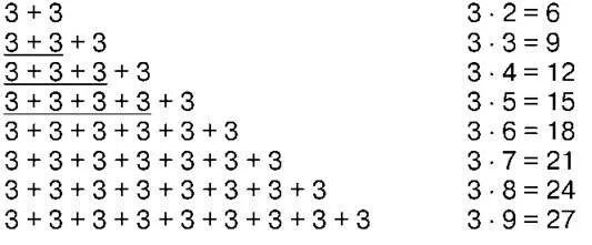 3 Таблица умножения на три. Таблица умножения на 3 таблица. Таблица умножения на 2 и 3. Таблица умножения числа 3.