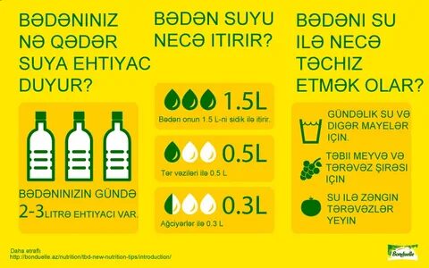 Продукты задерживающие воду в организме