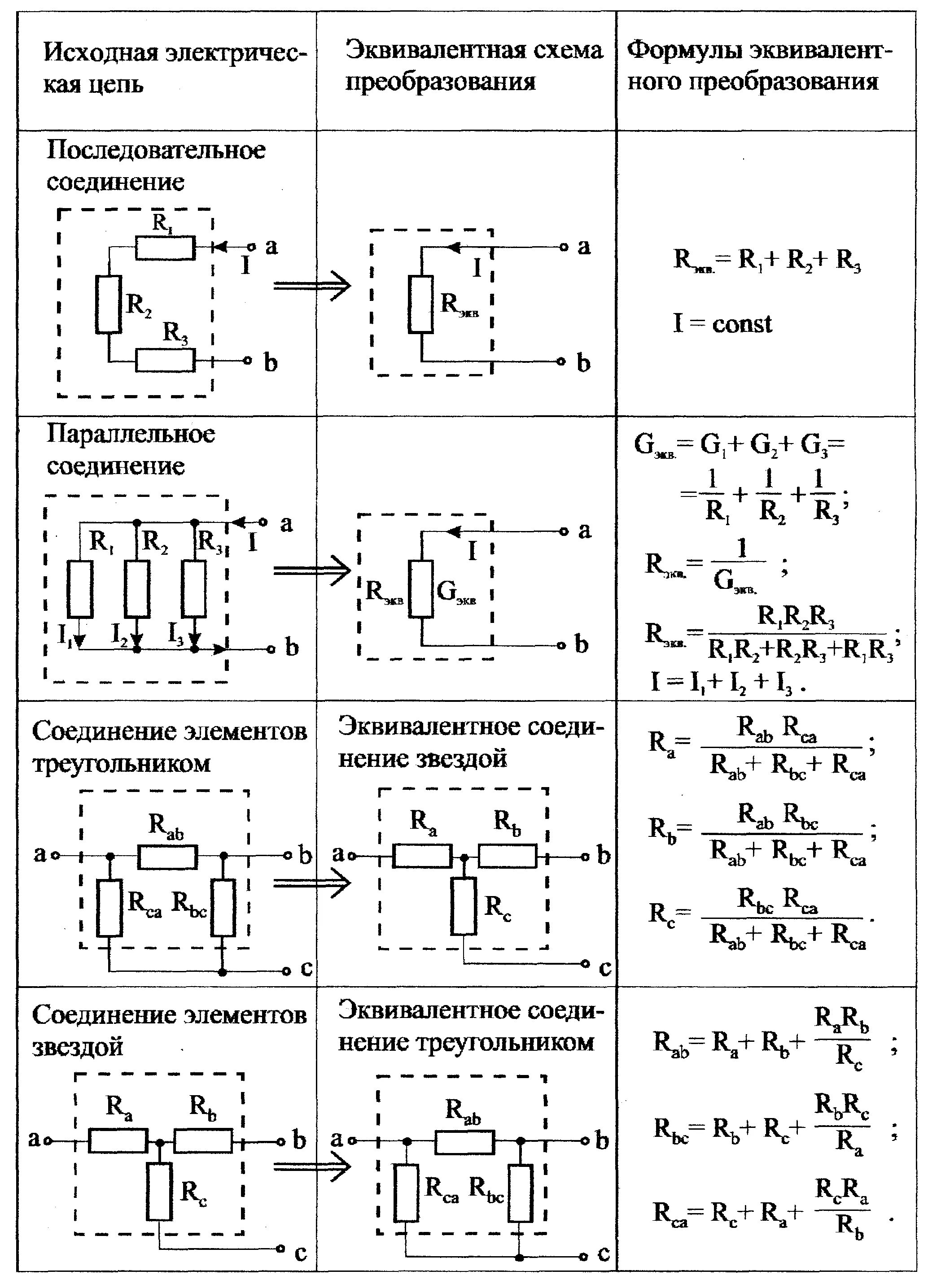 Метод преобразования цепей