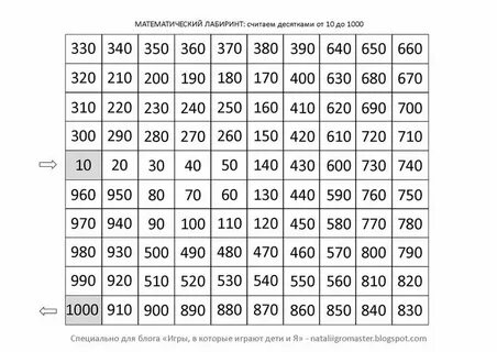 Сложить числа от 10 до 1000