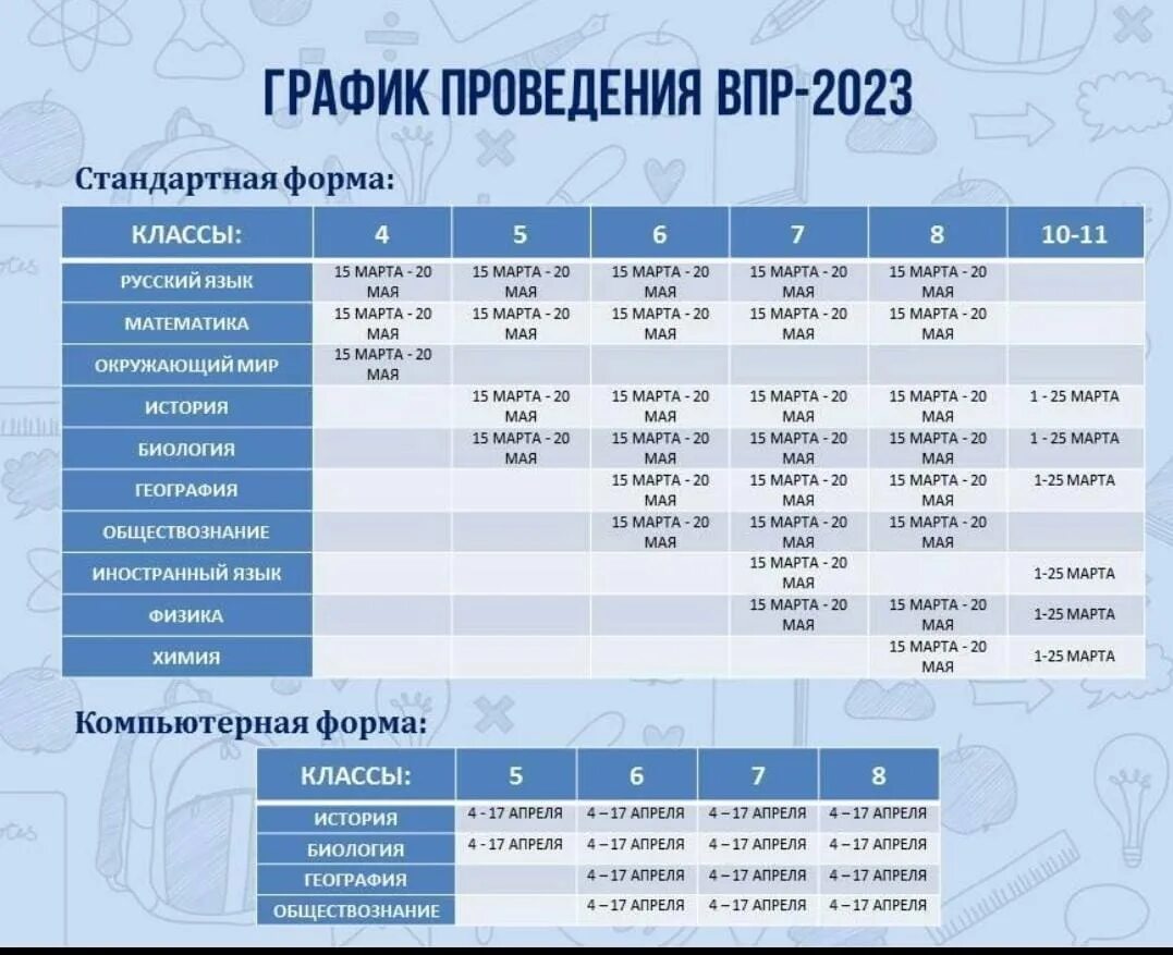 Впр по геометрии 8 класс 2024 год. Всероссийские проверочные работы 2023. График ВПР 2023. График ВПР. ВПР В этом году 2023.