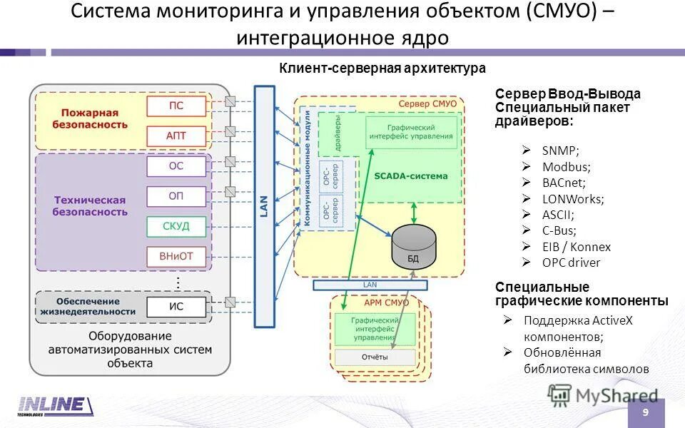 Сервер. Структура учет граждан в рф. Сервер ввода социальных услуг. Ведомственные ис кадрового учета. Схема сети сервер.