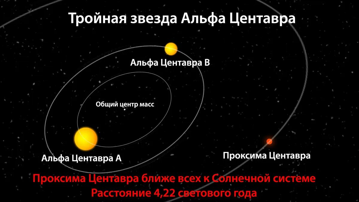 Альфа центавра сколько звезд