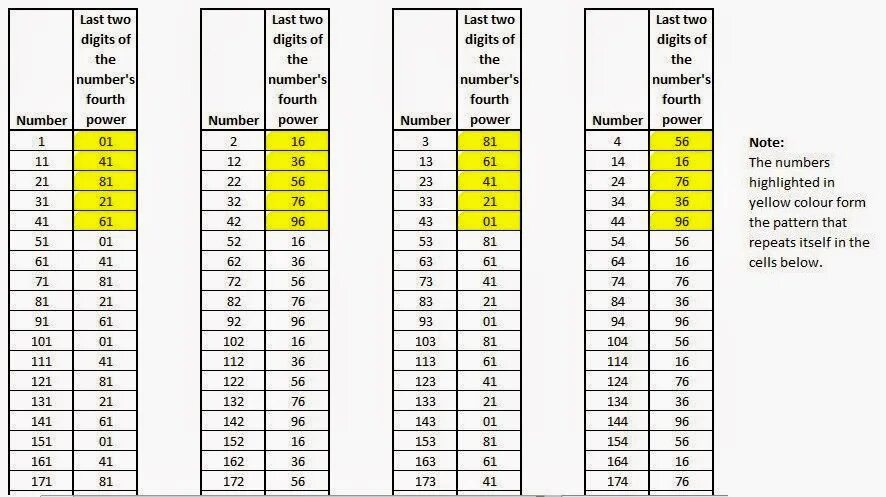 The power numbers. The power numbers