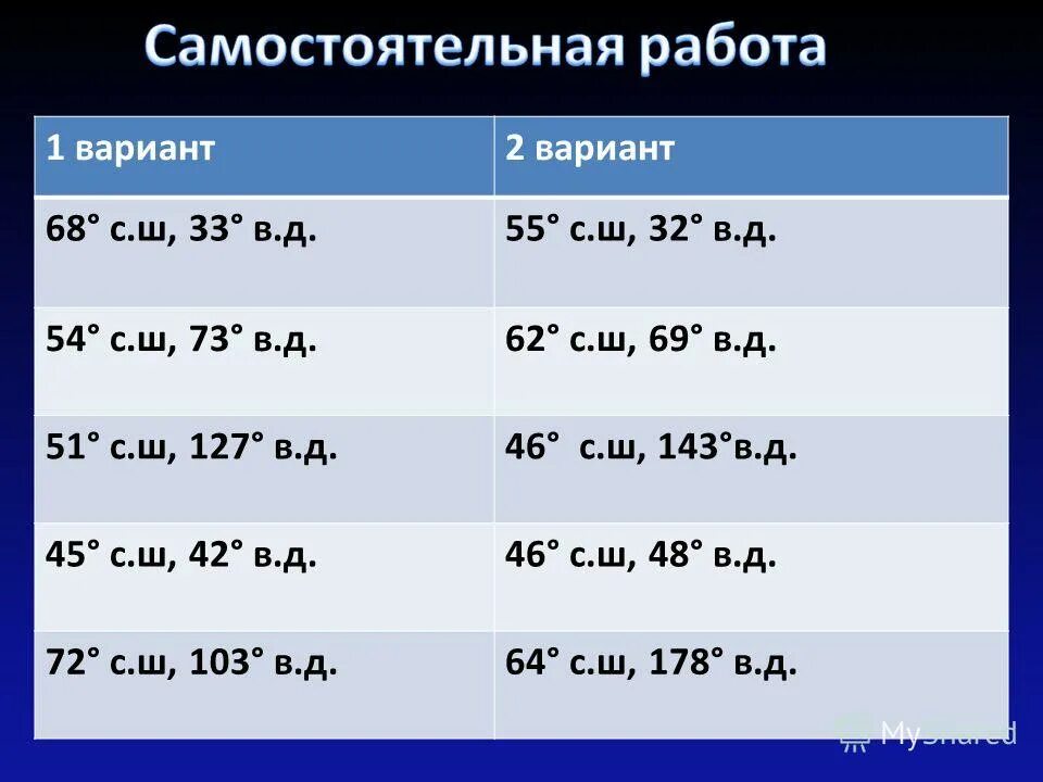 Школа 26 невского