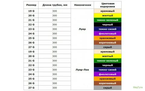 Зеленый катетер размер