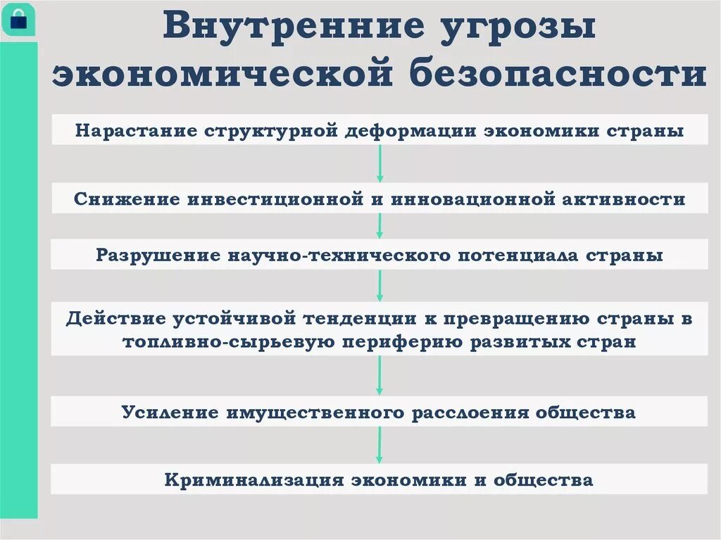 Внутренние угрозы экономической безопасности. К внутренним угрозам экономической безопасности относят:. Угрозы экономической безопасности России 2022. Внешние угрозы экономической безопасности.