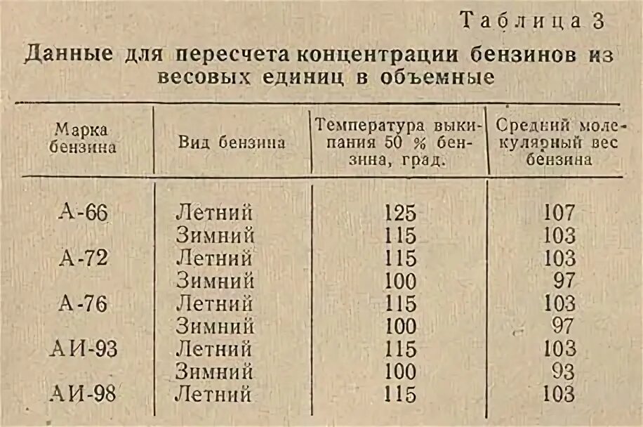 Температура самовоспламенения бензина 95. Температура горения бензинов. Температура горения топлива в ДВС. Температура горения высокооктанового бензина. Температура горения топлива