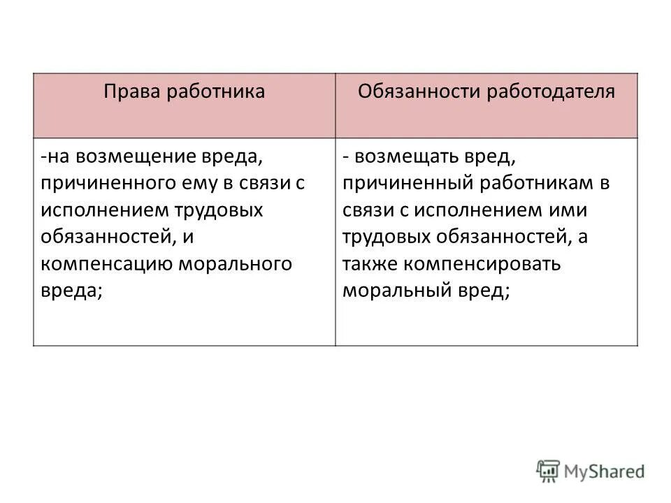 Какие отношения непосредственно связанные с трудовыми