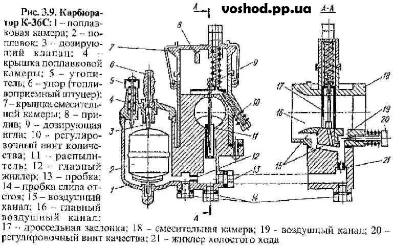 Регулировка настройка карбюраторов. Карбюратор Урал мотоцикл к 65 жиклеры. Винт холостого хода карбюратор к 62 д. Карбюратор к 68 регулировочные винты. Карбюратор Восход 3 схема.