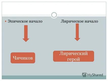 Какое начало лирическое или эпическое