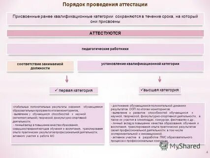 Порядок прохождения аттестации