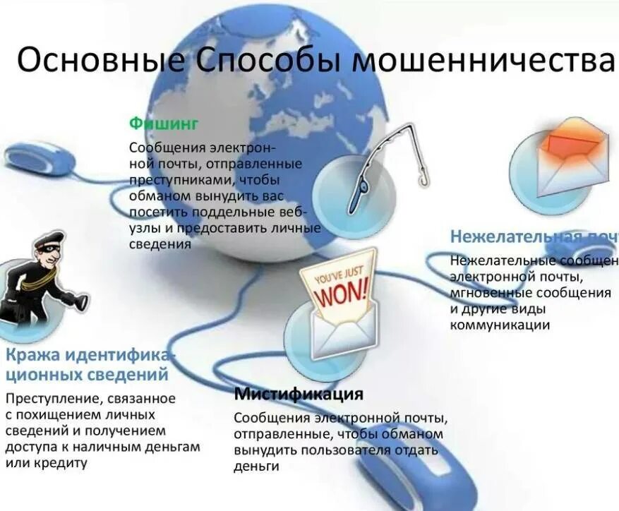Меры ответственности в сети интернет. Виды интернет мошейничеств. фиды мошенничесва в интернете. виды интернета мышеничества. способы мошенничества.