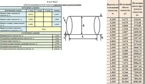 Высота цилиндрического бака равна 50