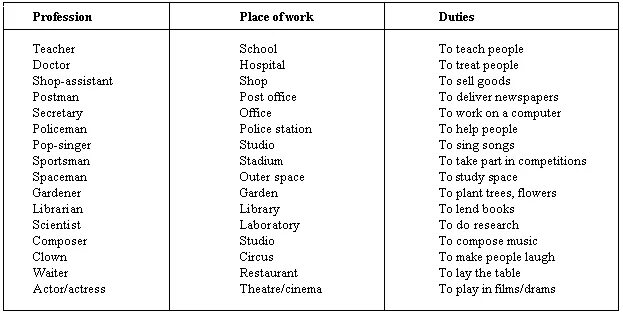 Слово профессии на английском. Профессии на английском языке. Список профессий по английскому. Профессии работ на английском. Список профессий на англ языке.