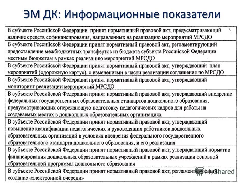 информативные показатели