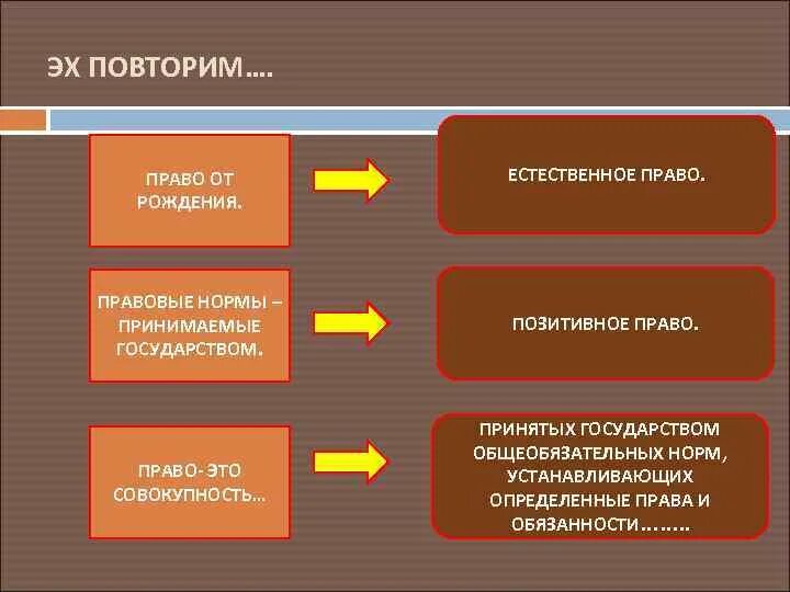 Позитивное право и естественное право различия