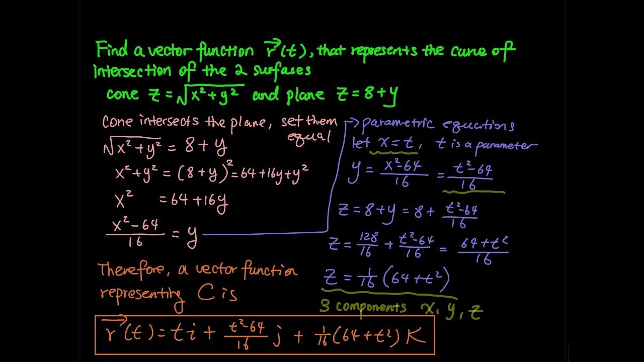 Find a vector function that represents the curve of intersection of the two surfaces. Power Set of intersection equals to the intersection of Power Sets exceptions.