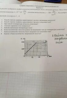 График изменения температуры тела с течением времени