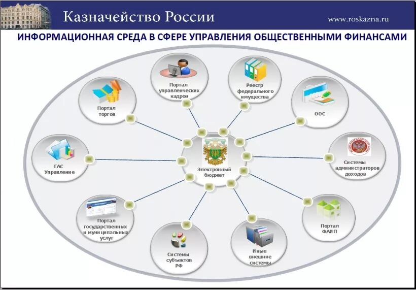 Реестр операторов цифровых активов