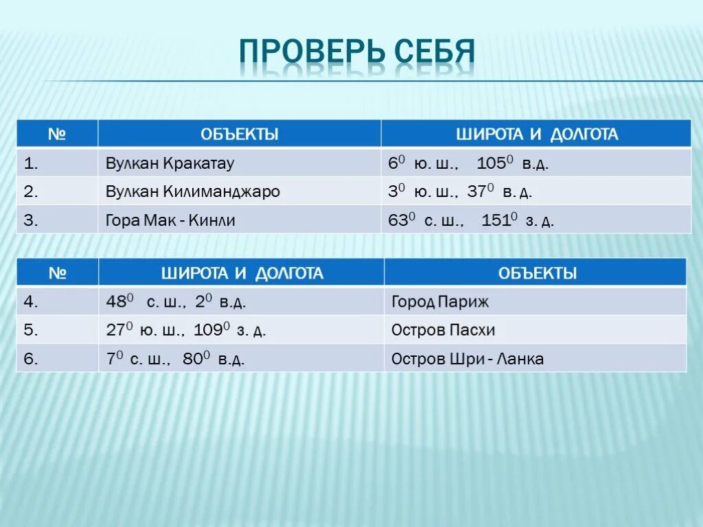 Координаты широта и долгота. Координаты народная широта и долгота. Географические координаты Денали. Координаты Денали широта и долгота в градусах. Географические координаты уральских