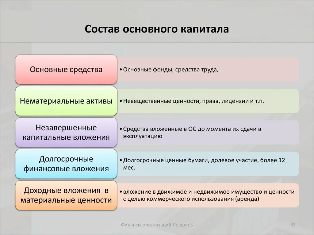 Характеристика основного капитала. Из чего состоит основной капитал. Из чего состоит основной капитал организации. Понятие и классификация основного капитала предприятия. Составляющие основного капитала.