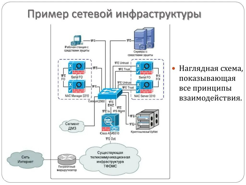 Схема ИТ инфраструктуры предприятия. Схема ИТ-инфраструктуры локальная сеть. Схема сетевой инфраструктуры предприятия. 3d модель схемы мониторинга ИТ инфраструктуры ЛВС предприятия.