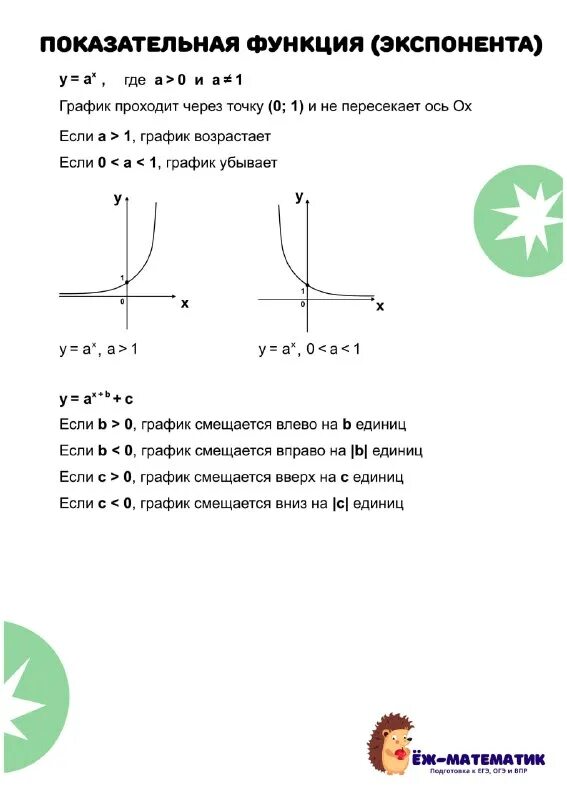 Еж математика огэ. Еж математика огэ
