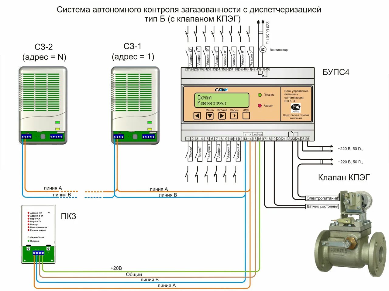 Датчик загазованности СЗ-1 схема подключения. Сигнализатор загазованности система подключения. Схема подключения датчика загазованности. Блок управления сигнализатор загазованности для газа.