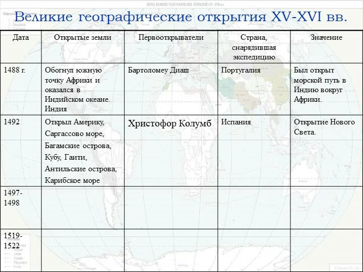 Карта истории по датам. Экспедиция открытия 15 века Великие географические открытия. Географические открытия 15 века ВАСКО да Гама. Великие географические открытия Европы 15-17 века. Великие географические открытия в Европе 15-18 века.