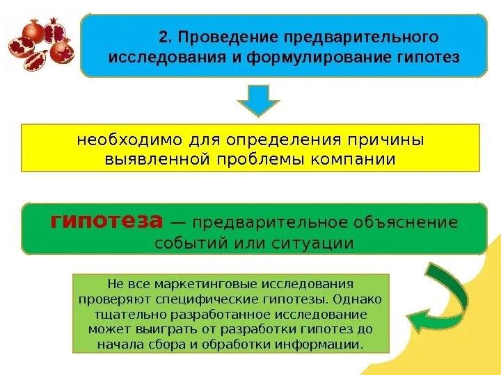 Исследования гипотезы в маркетинге. Формулирование гипотезы исследования. Рабочие гипотезы маркетингового исследования. Гипотеза маркетингового исследования