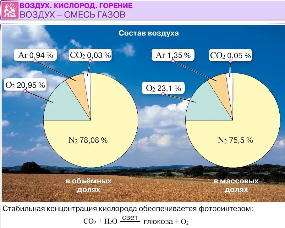 Содержание какого газа в атмосфере наибольшее. Содержание какого газа в атмосфере наибольшее. Каково газа в воздухе больше. Содержание кислорода в атмосферном воздухе. Содержание какого газа в атмосфере наибольшее.