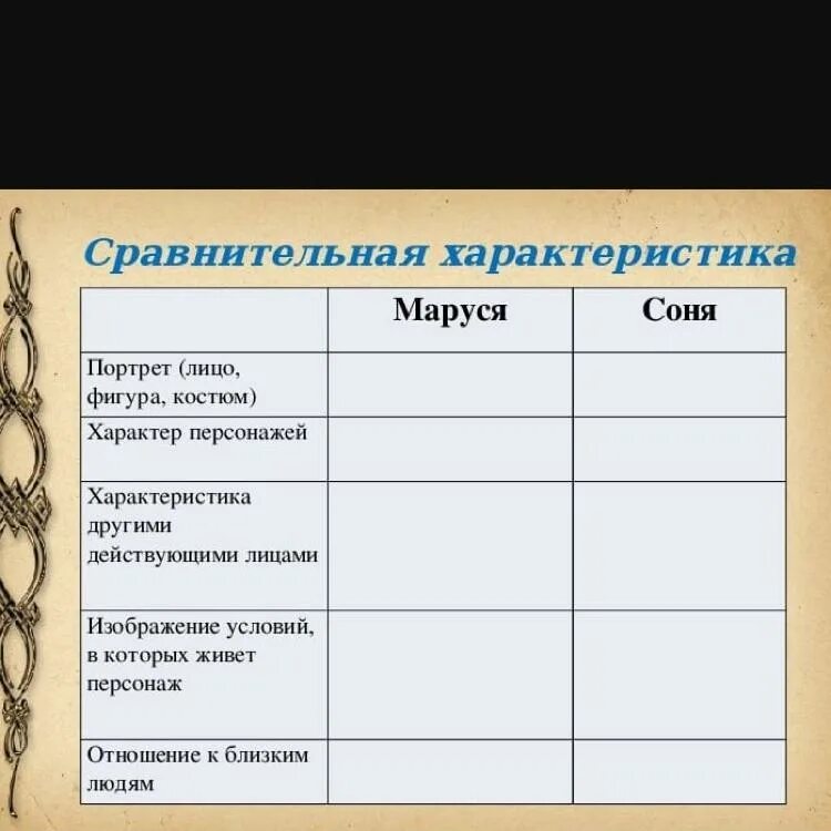 Таблица героев в дурном обществе 5 класс. Характеристика сони и Маруси из рассказа в дурном. В дурном обществе таблица характеристики. Таблица характеристики сони и Маруси. Характеристика\ героев сравнение сони и Маруси.