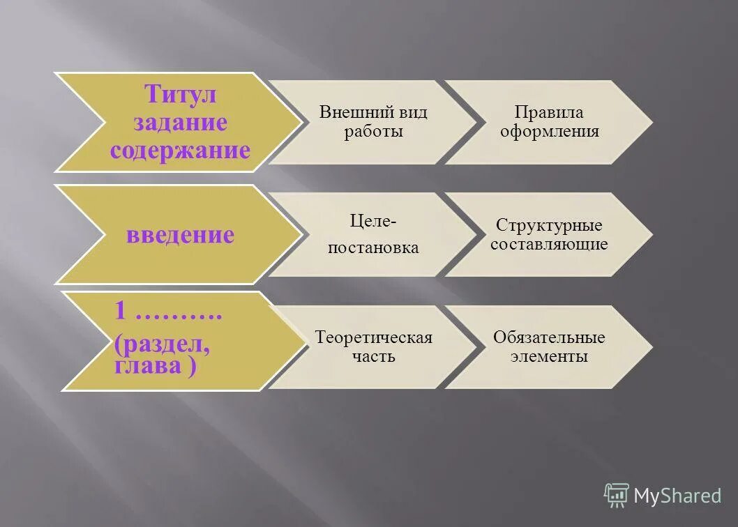 Потери на производстве. Составляющие 3ехмерности. Три составляющие исж. Составляющие успеха. Три составляющих технологии.