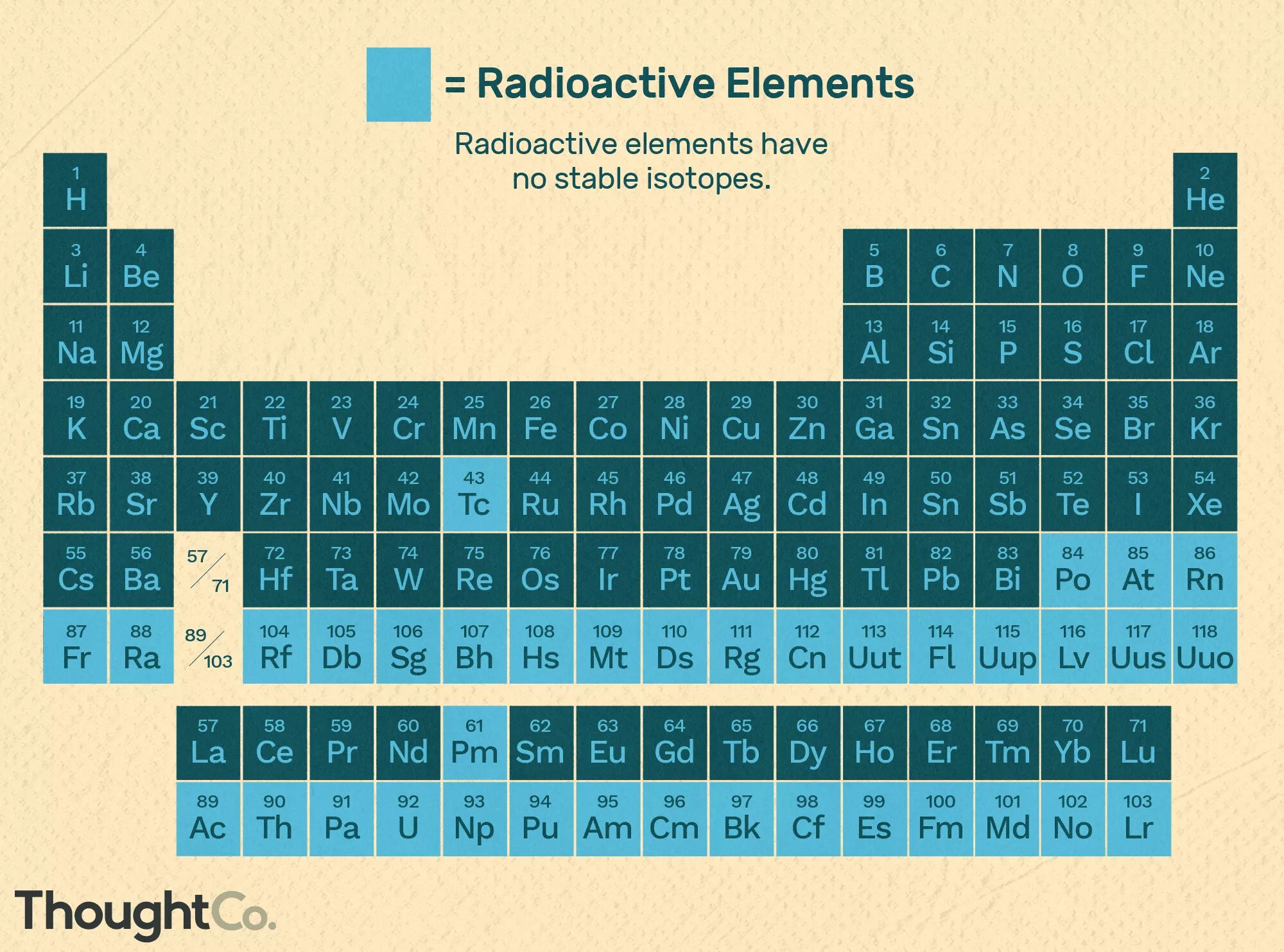 El elements. Таблица радиоактивных элементов. Периодическая таблица радиоактивных элементов. Radioactive elements. Natural Radioactive elements.