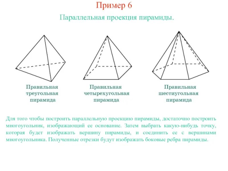 Проекция треугольной пирамиды. Проекция четырехугольной пирамиды. Параллельная проекция правильной четырехугольной пирамиды. Проекция правильной треугольной пирамиды.