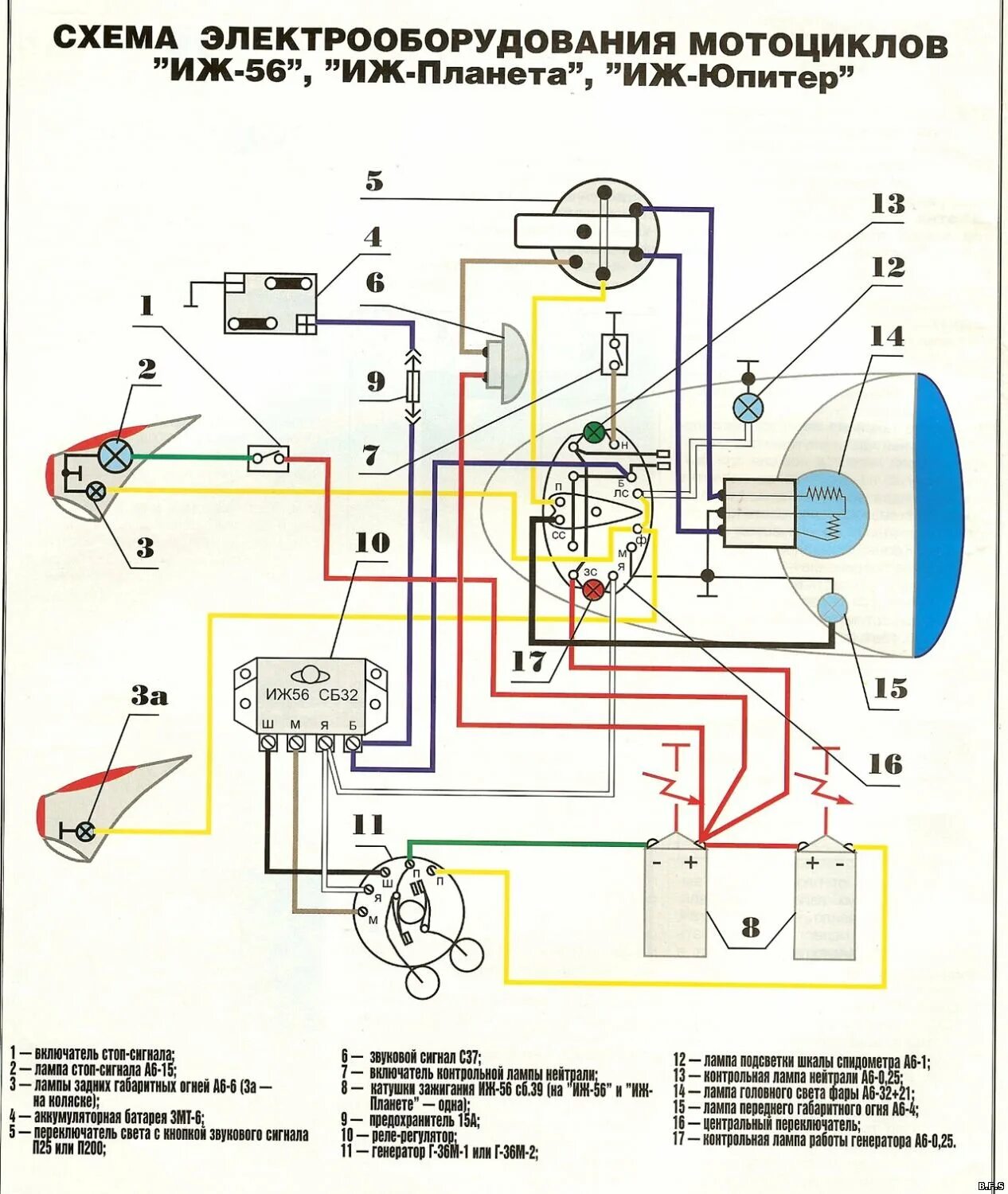 Схема электропроводки ИЖ Юпитер 5 12 вольт. Схема подключения электрооборудования ИЖ Планета 4. Схема электропроводки ИЖ Планета спорт. Проводка электрическая ИЖ Юпитер 5.