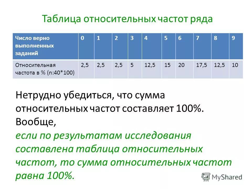 Таблица относительных частот. Таблица абсолютных и относительных частот. Относительная частота ряда чисел. Абсолютная частота и Относительная частота таблица частот.