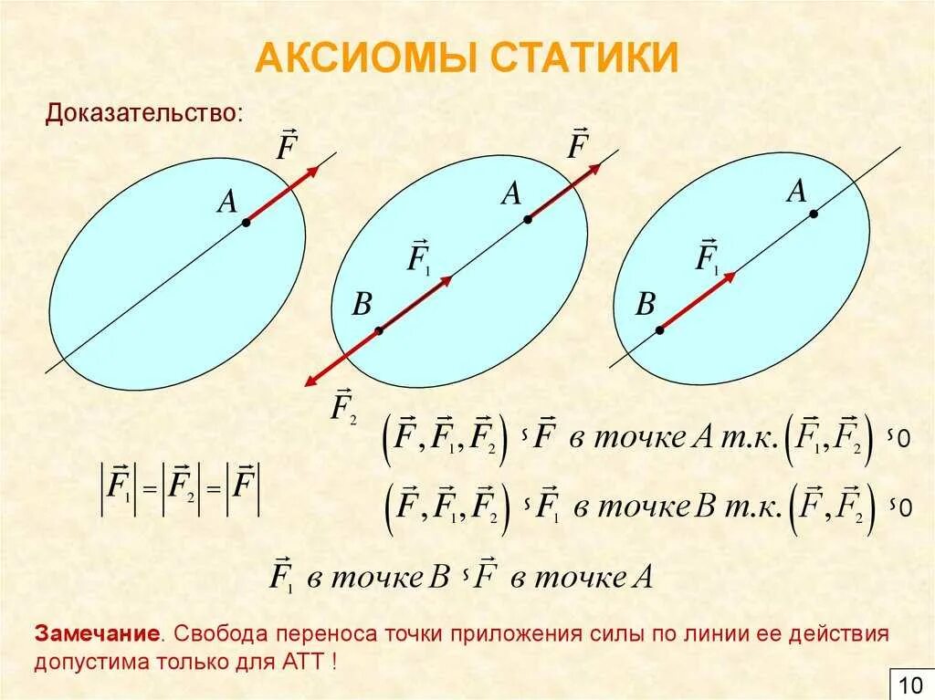 6 аксиом. Аксиома 5 теоретическая механика. 2 Аксиома статики техническая механика. Основные Аксиомы статики теоретическая механика. 1 Аксиома статики техническая механика.