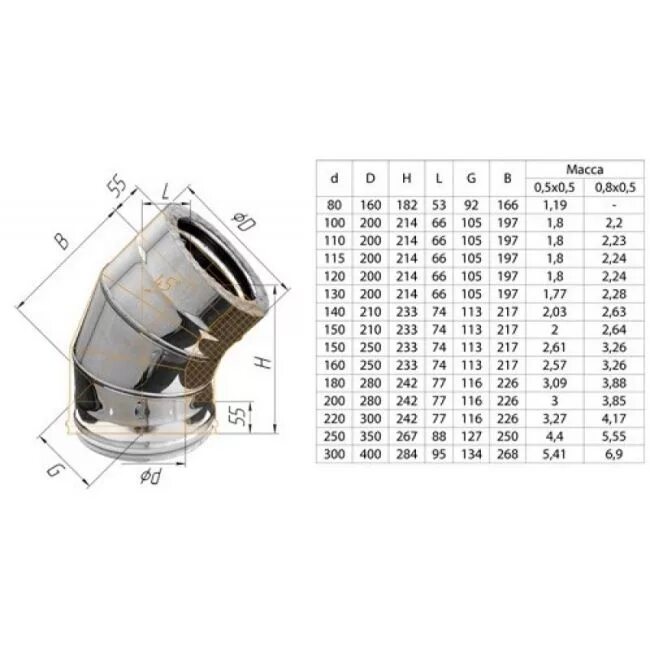 Сэндвич колено Ferrum 135° ø150x210. Труба вентиляционная 150 диаметр для дымоотведения. Дымоход колено оцинковка 150/140. Отвод 45 градусов ф 160мм, 0,5мм, нержавейка Феррум.