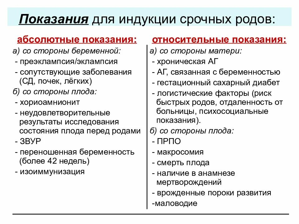 Срочные роды. Показания к индукции родов. Срочные роды что это показания?.