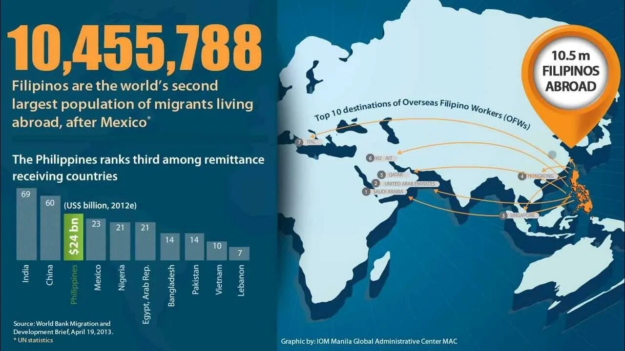 Миграция из notion. Un migration. миграция из филиппин. migration(commerce migration. international organization for migration.