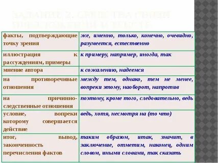 Текст типы текстов средства связи