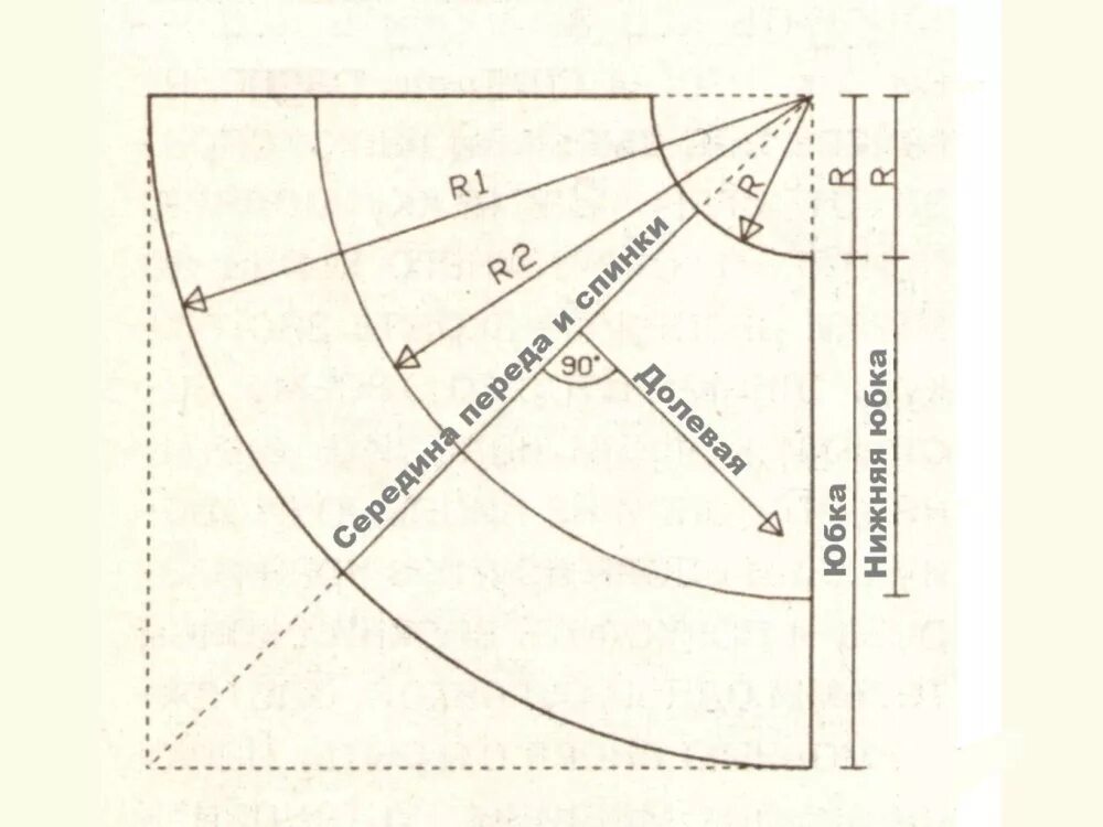 Припуски на швы для юбки полусолнце. Юбка полусолнце выкройка. Чертеж выкройки юбки полусолнце. Как раскроить полусолнце. Как раскроить полусолнце.