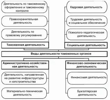 Требования к сотрудникам таможенных органов