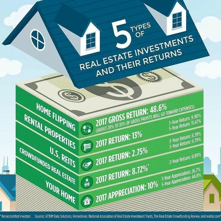 Invest недвижимость в сочи yard инвестиции. Люблинская 62 инвест недвижимость. Invest недвижимость в сочи yard инвестиции. Инвест недвижимость логотип. Invest недвижимость в сочи yard инвестиции.