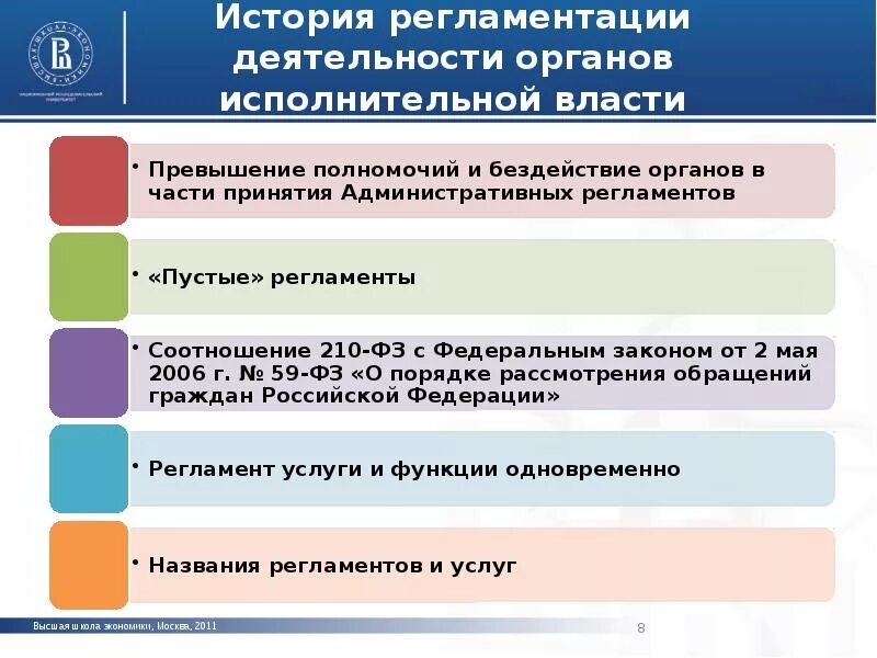 Регламенты органов власти. Виды административных регламентов органов исполнительной власти. Административные регламенты органов исполнительной власти. Типология административных регламентов.