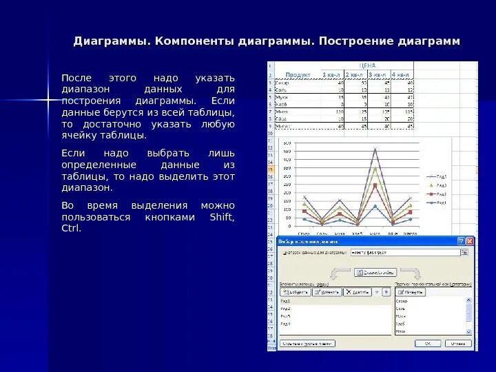 Построение диаграмм. Построение гистограммы. Построение диаграмм и графиков. Данные для построения Графика. Качественно построить график