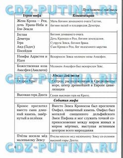 Литература 6 класс стр 141 вопросы